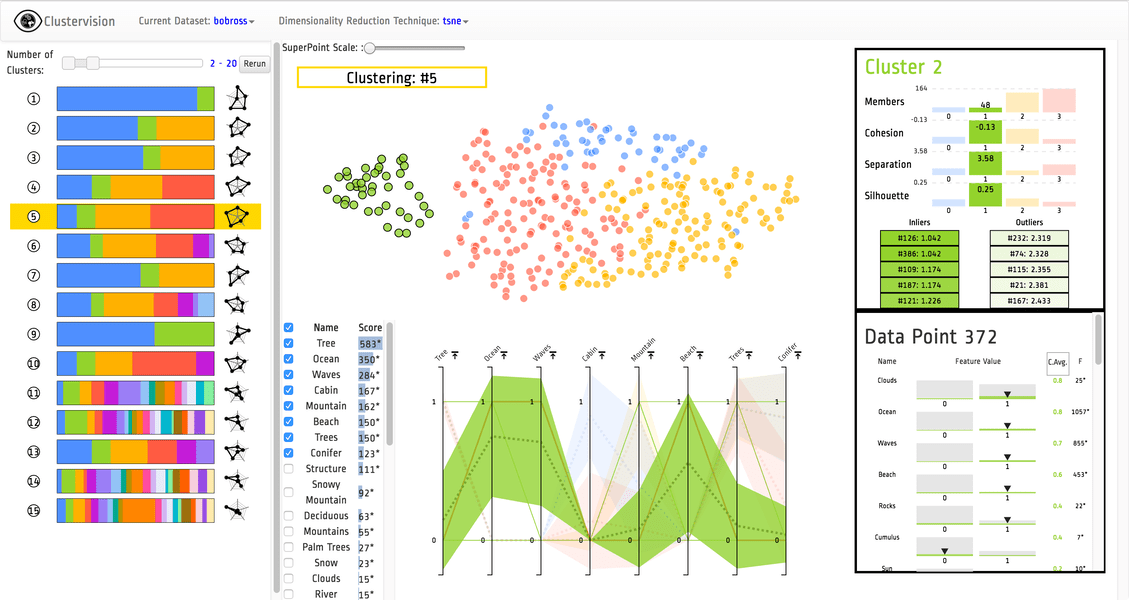 Clustervision: Visual Supervision of Unsupervised Clustering