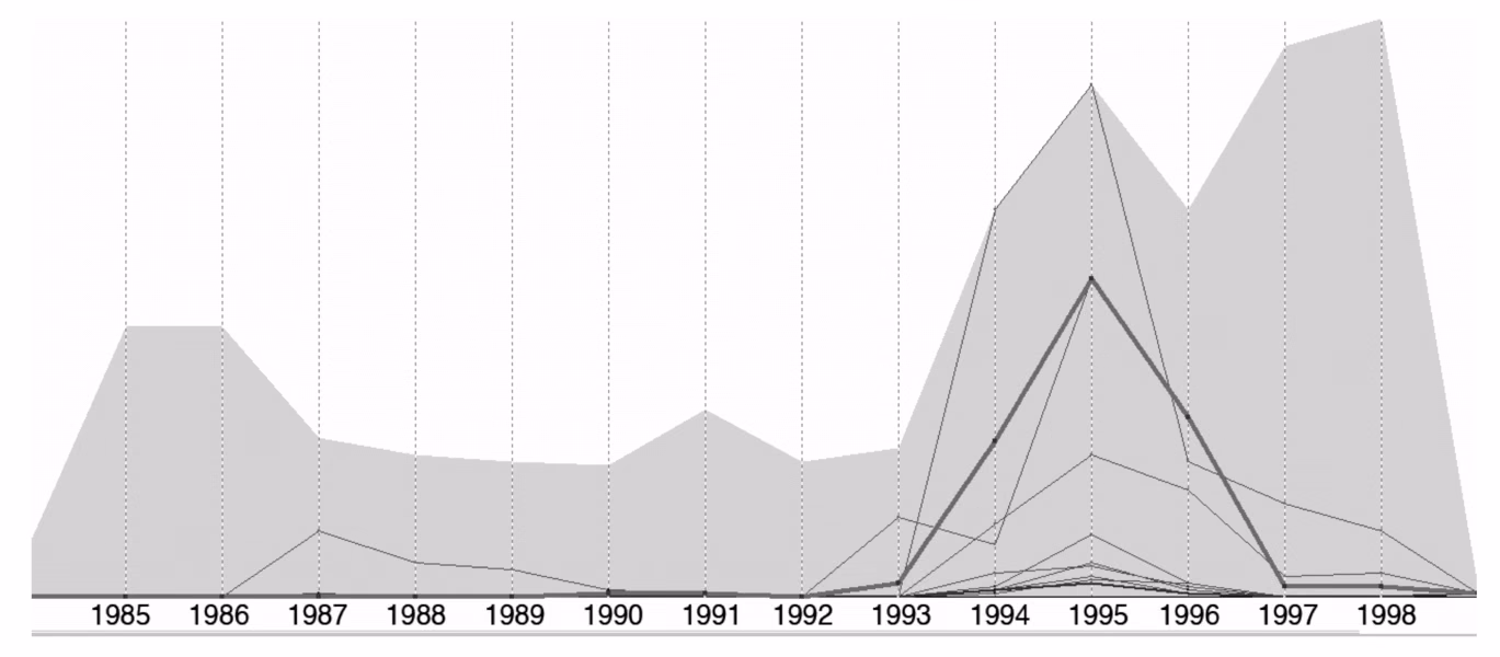 Using rhythms of relationships to understand e-mail archives