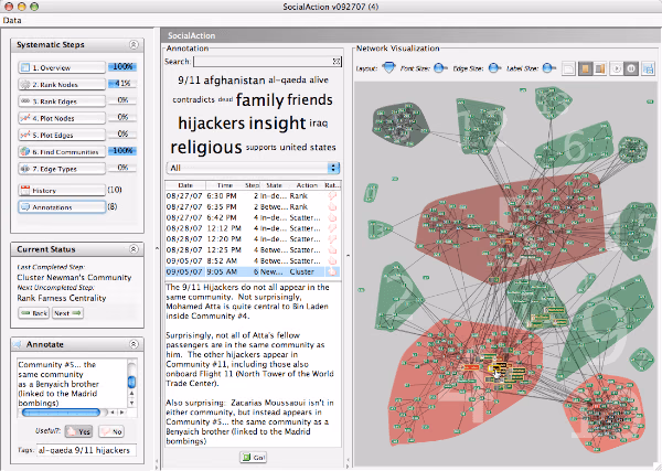 Systematic Yet Flexible Discovery: Guiding Domain Experts Through Exploratory Data Analysis