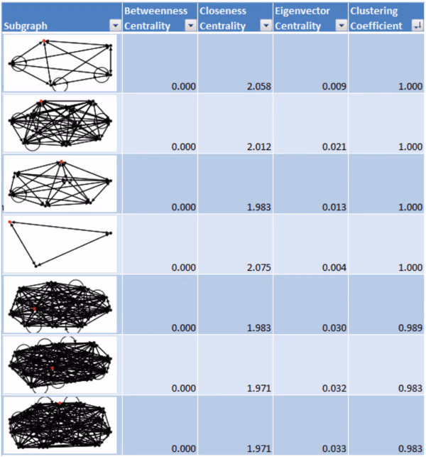 Analyzing (Social Media) Networks with NodeXL