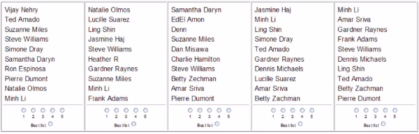 Digital Traces of Interest: Deriving Interest Relationships from Social Media Interactions
