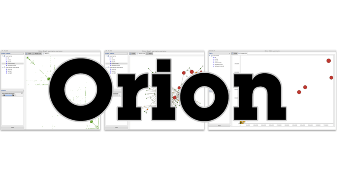 Orion: A System for Modeling, Transformation and Visualization of Multi-dimensional Heterogeneous Networks