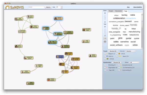 Visual Social Network Analytics for Relationship Discovery in the Enterprise