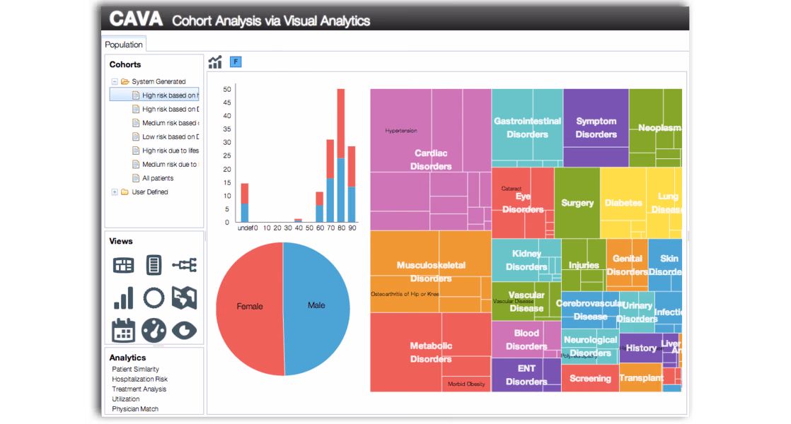 Iterative cohort analysis and exploration