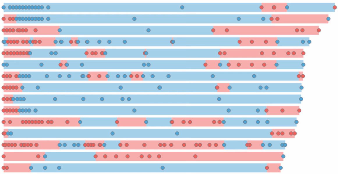 Predicting changes in hypertension control using electronic health records from a chronic disease management program
