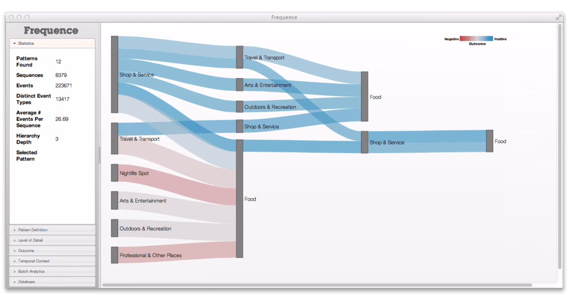 Mining and exploring care pathways from electronic medical records with visual analytics