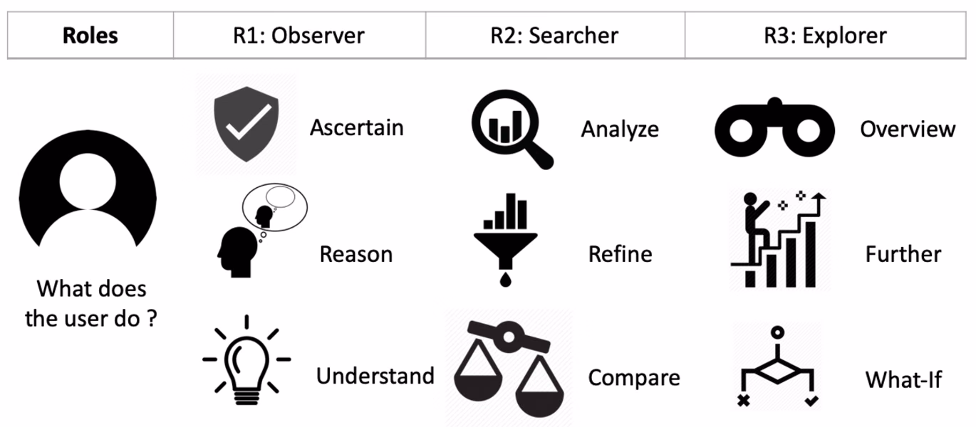 The Human User in Progressive Visual Analytics