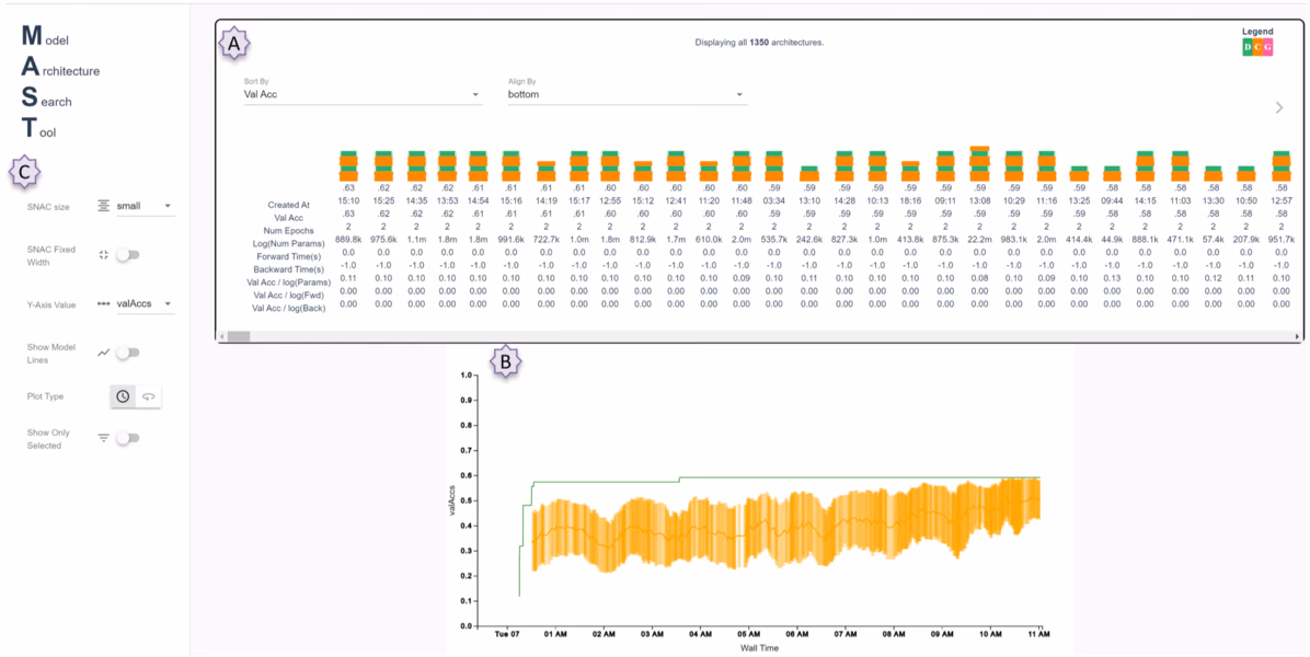 MAST: A Tool for Visualizing CNN Model Architecture Searches