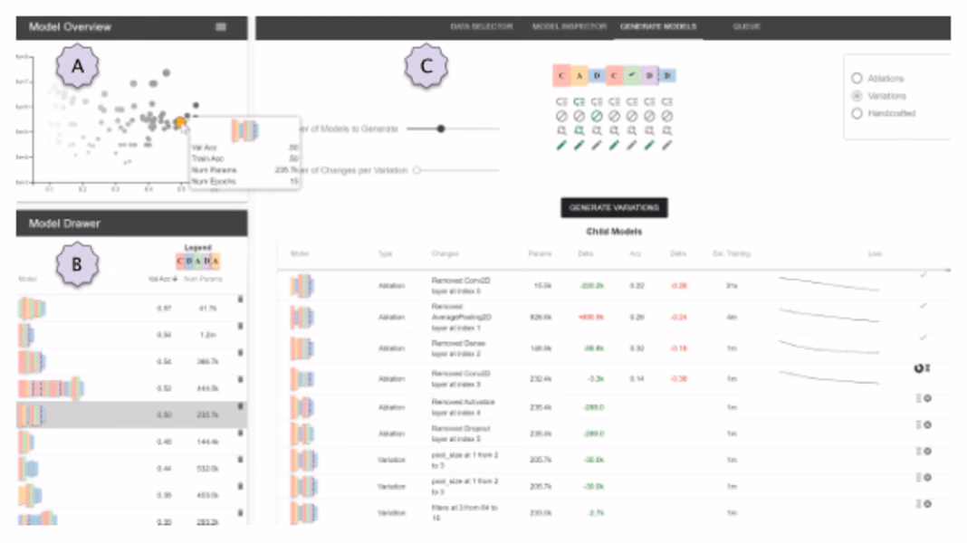 Ablate, Variate, and Contemplate: Visual Analytics for Discovering Neural Architectures