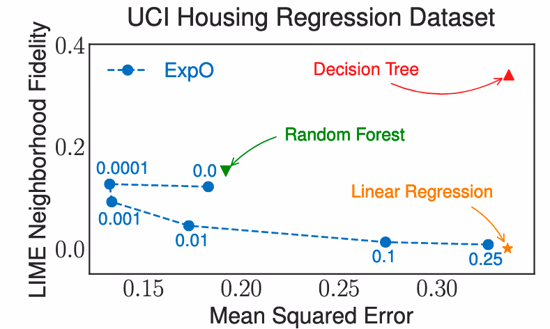 Regularizing Black-box Models for Improved Interpretability