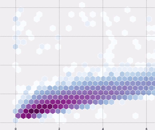 Combining Degree of Interest Functions and Progressive Visualization