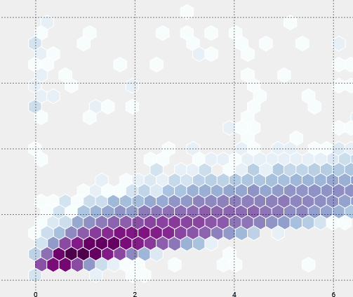 Combining Degree of Interest Functions and Progressive Visualization
