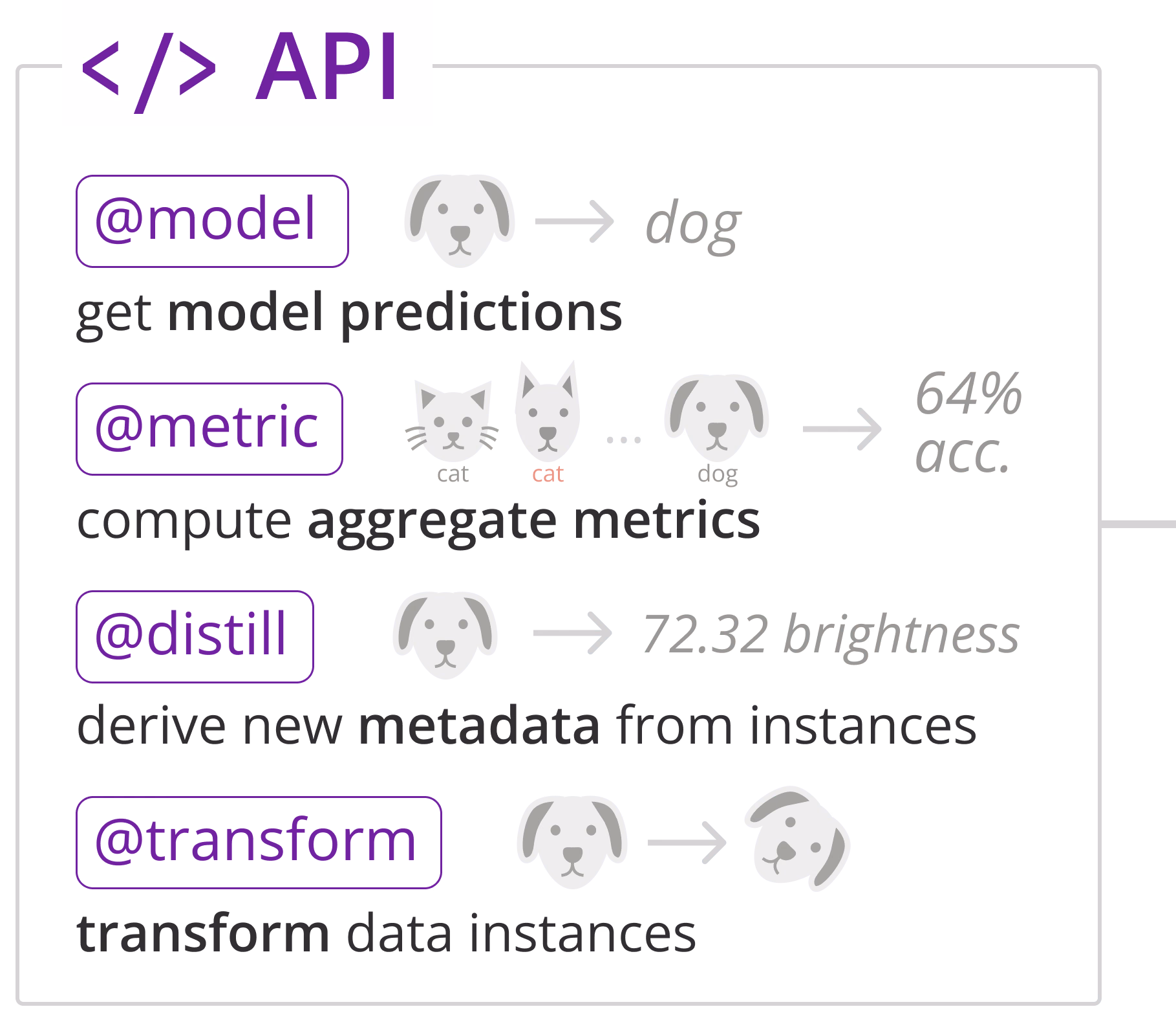Zeno: An Interactive Framework for Behavioral Evaluation of Machine Learning