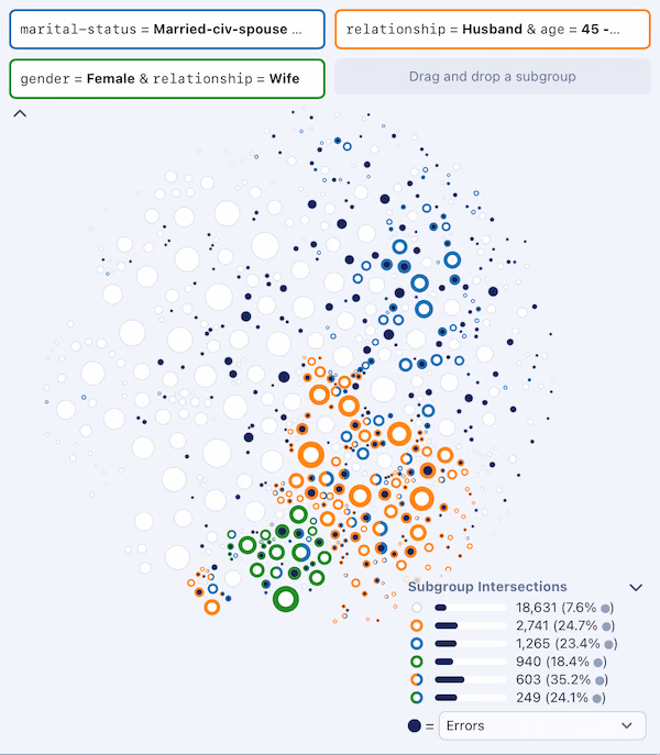 Divisi: Interactive Search and Visualization for Scalable Exploratory Subgroup Analysis