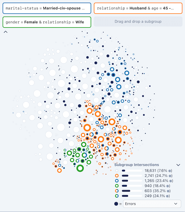 Divisi: Interactive Search and Visualization for Scalable Exploratory Subgroup Analysis