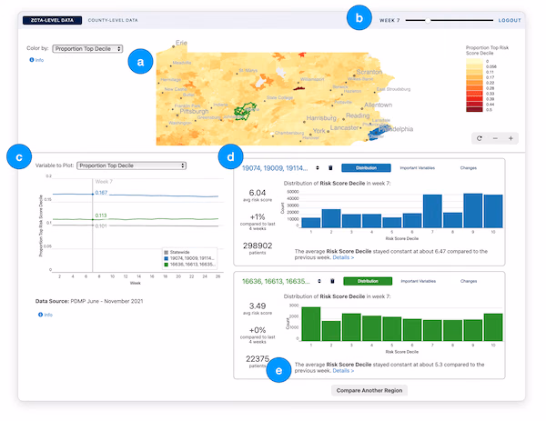 Static Algorithm, Evolving Epidemic: Understanding the Potential of Human-AI Risk Assessment to Support Regional Overdose Prevention