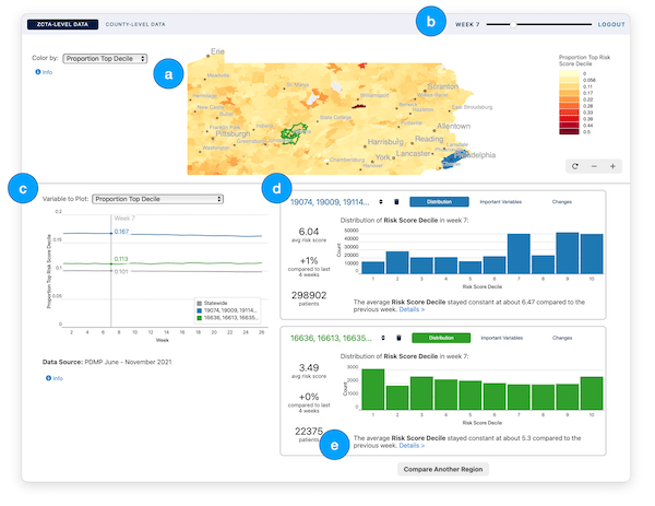 Static Algorithm, Evolving Epidemic: Understanding the Potential of Human-AI Risk Assessment to Support Regional Overdose Prevention